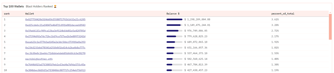 数据解读:9张图表剖析Blast发展之路插图4 数据解读:9张图表剖析Blast发展之路