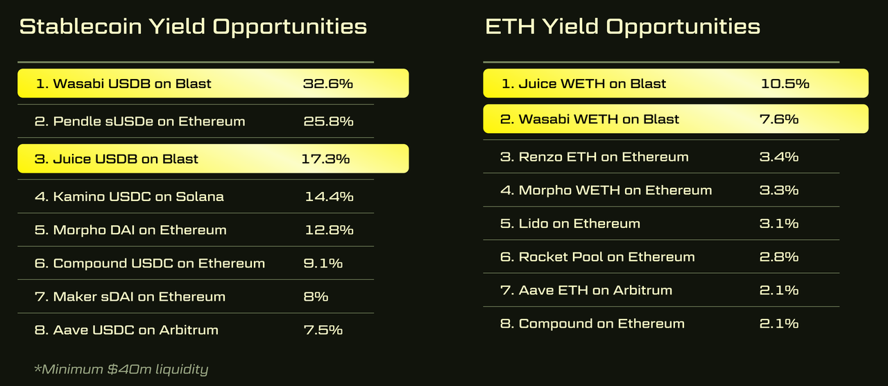 数据解读:9张图表剖析Blast发展之路插图6 数据解读:9张图表剖析Blast发展之路