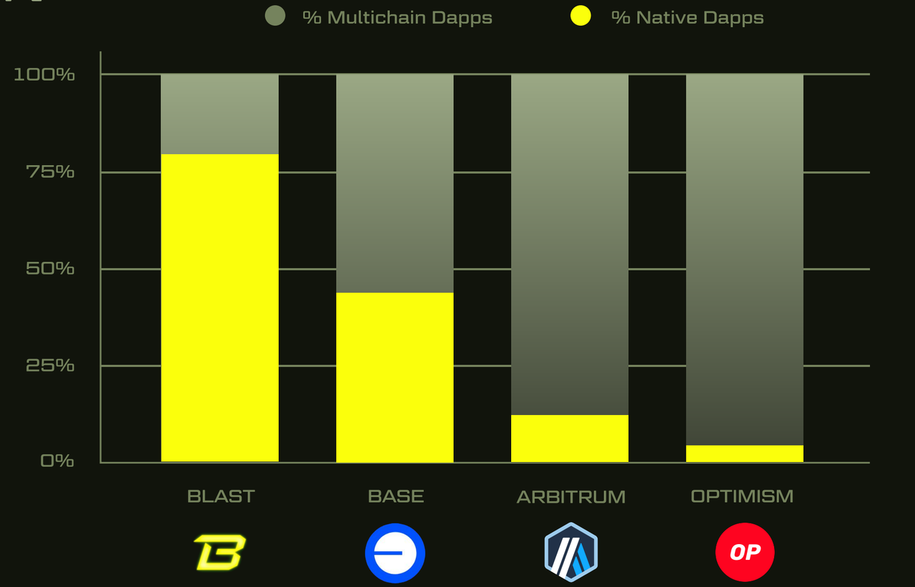数据解读:9张图表剖析Blast发展之路插图7 数据解读:9张图表剖析Blast发展之路