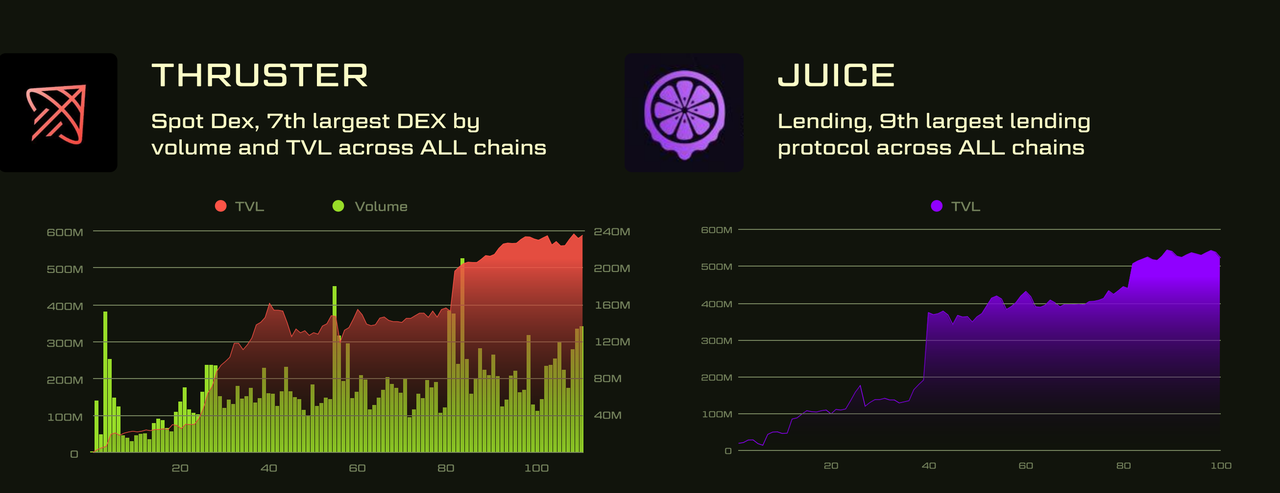 数据解读:9张图表剖析Blast发展之路插图8 数据解读:9张图表剖析Blast发展之路