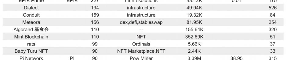 Bitget研究院：美元指数重回106风险资产承压，Layer2叙事不再被市场买账缩略图