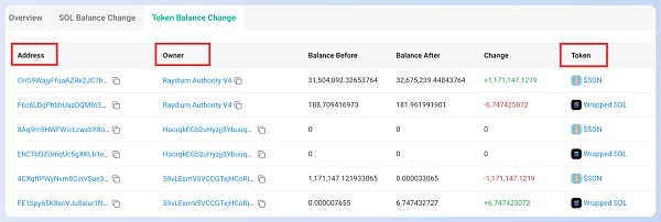 5分钟教你看懂Solana交易插图1 5分钟教你看懂Solana交易