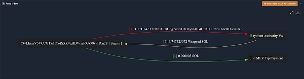 5分钟教你看懂Solana交易插图5 5分钟教你看懂Solana交易