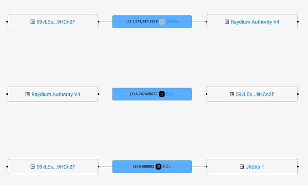 5分钟教你看懂Solana交易插图6 5分钟教你看懂Solana交易