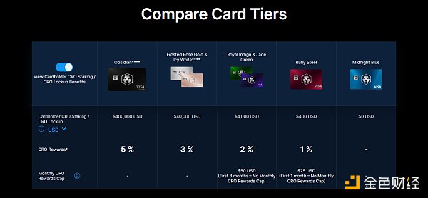 2024年加密信用卡市场全景:全球经济复苏中的加密革命插图2 2024年加密信用卡市场全景:全球经济复苏中的加密革命