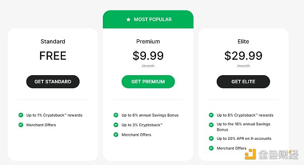 2024年加密信用卡市场全景:全球经济复苏中的加密革命插图3 2024年加密信用卡市场全景:全球经济复苏中的加密革命