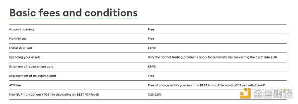 2024年加密信用卡市场全景:全球经济复苏中的加密革命插图4 2024年加密信用卡市场全景:全球经济复苏中的加密革命