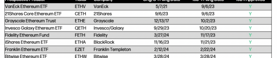 Galaxy：以比特币为鉴，探究以太坊ETF的市场规模缩略图