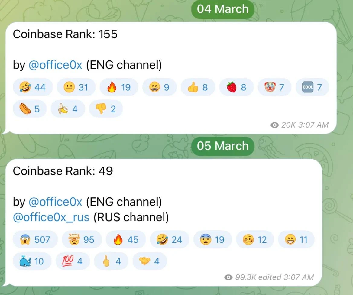比特币区间横盘4个月,周期顶部到了?插图5 比特币区间横盘4个月,周期顶部到了?