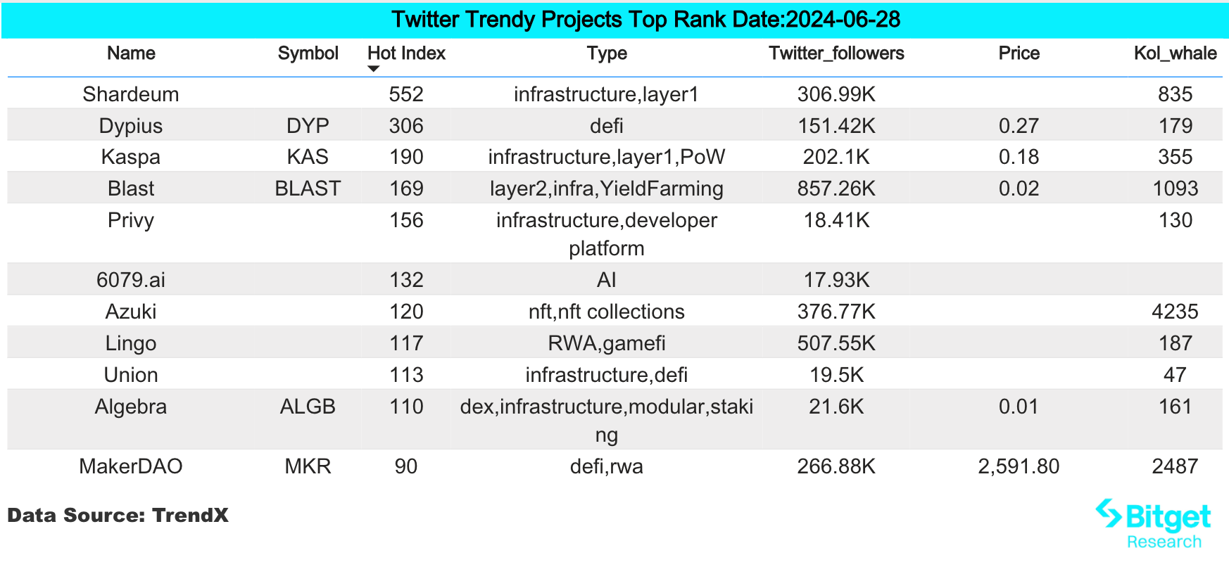Bitget研究院:VanEck提交Solana信托申请,SOL有望中长期持续上涨插图 Bitget研究院:VanEck提交Solana信托申请,SOL有望中长期持续上涨