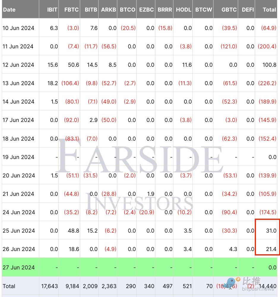 市场焦点转向美PCE数据,BTC横盘波动插图1 市场焦点转向美PCE数据,BTC横盘波动