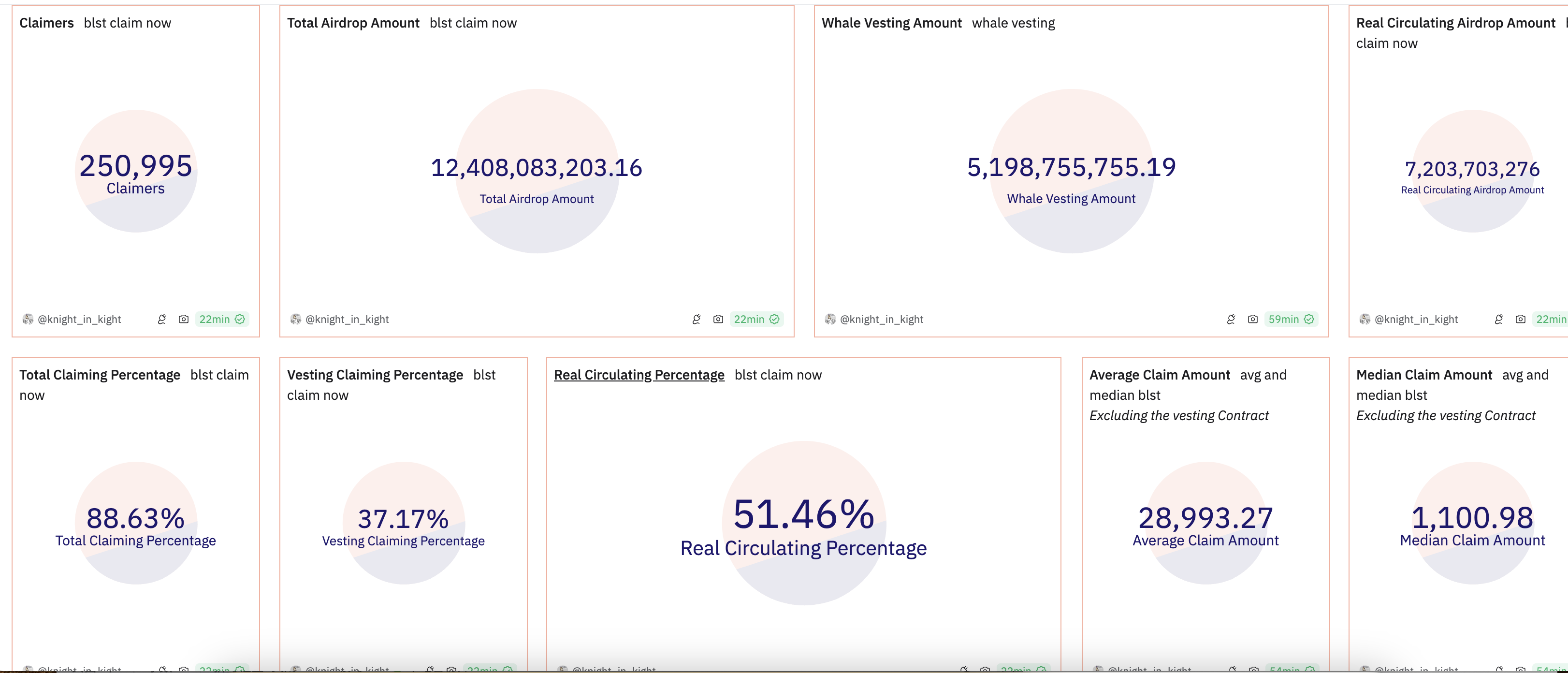 TrendX研究院:Blast空投到来,170亿代币花落谁家?插图1 TrendX研究院:Blast空投到来,170亿代币花落谁家?
