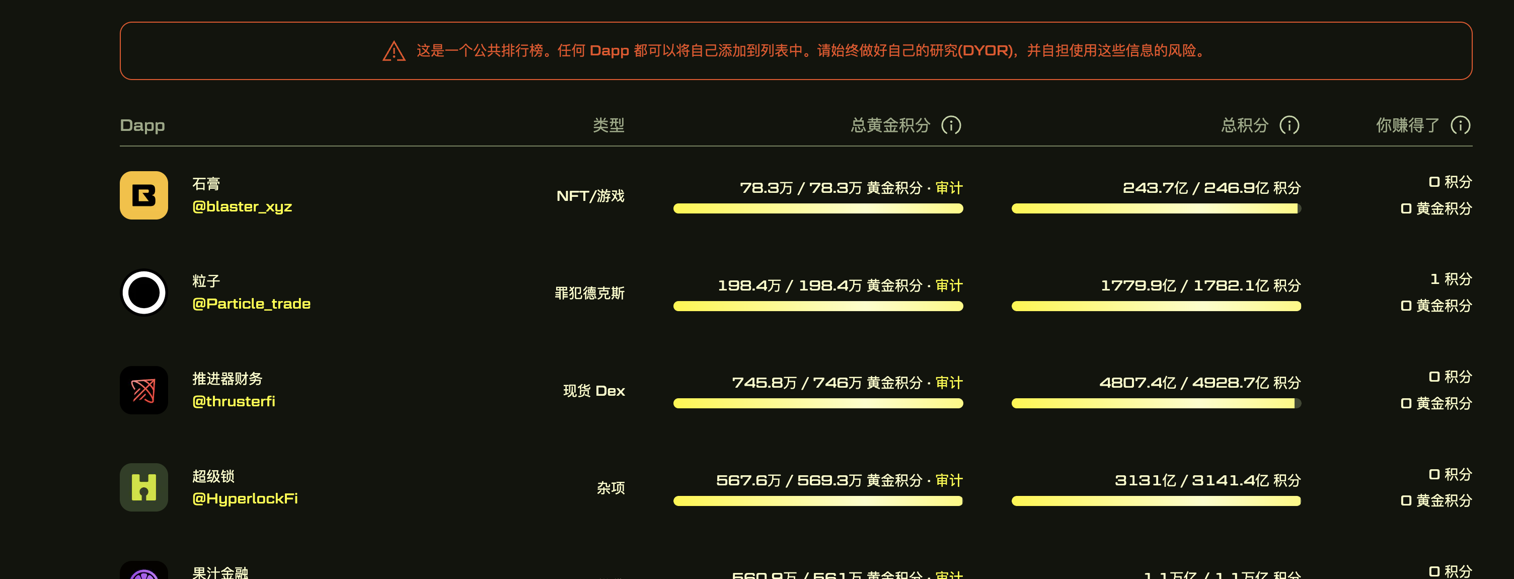 TrendX研究院:Blast空投到来,170亿代币花落谁家?插图4 TrendX研究院:Blast空投到来,170亿代币花落谁家?