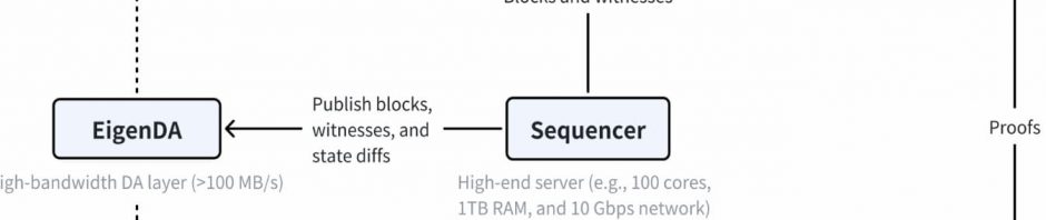 获Vitalik青睐，一夜爆火的MegaETH有何与众不同？缩略图