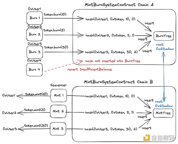 从模块化到聚合:探索Polygon 2.0的Agglayer核心插图 从模块化到聚合:探索Polygon 2.0的Agglayer核心