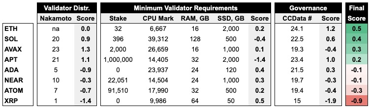 VanEck 提交 SOL ETF 申请,获批可能性如何插图1 VanEck 提交 SOL ETF 申请,获批可能性如何