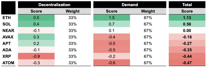 VanEck 提交 SOL ETF 申请,获批可能性如何插图3 VanEck 提交 SOL ETF 申请,获批可能性如何