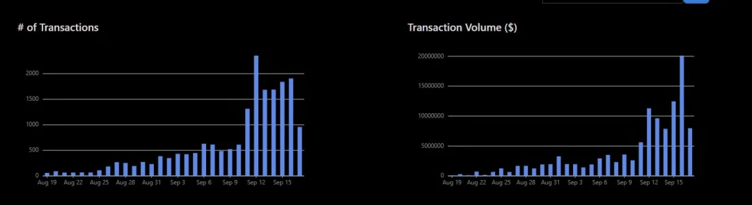 Mechanism Capital联合创始人Andrew kang:Layer2不是一个赢家通吃的领域插图 Mechanism Capital联合创始人Andrew kang:Layer2不是一个赢家通吃的领域