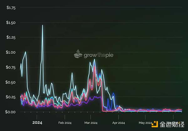 L3概览:哪些项目值得关注?插图 L3概览:哪些项目值得关注?