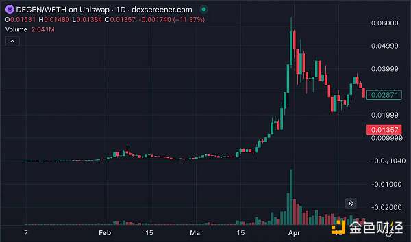 L3概览:哪些项目值得关注?插图3 L3概览:哪些项目值得关注?