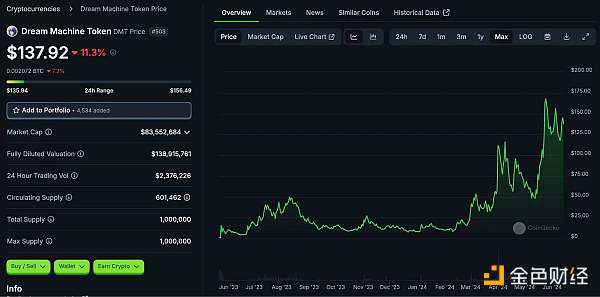 L3概览:哪些项目值得关注?插图4 L3概览:哪些项目值得关注?