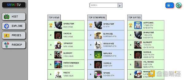 L3概览:哪些项目值得关注?插图5 L3概览:哪些项目值得关注?