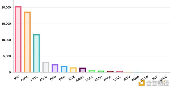 1719716003807840.png 评估比特币现货 ETF 在交易 5 个月后的影响和未来作用