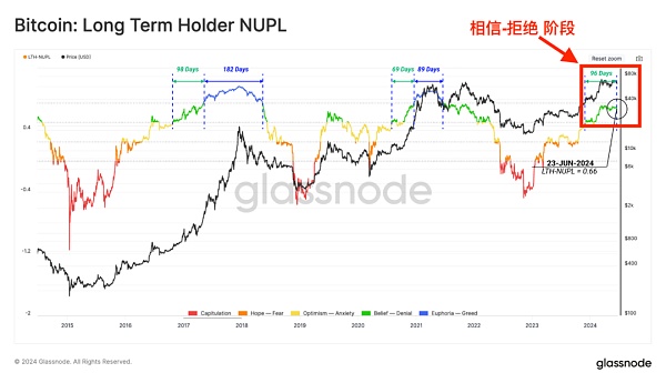 大空头——BTC二级市场分析插图 大空头——BTC二级市场分析