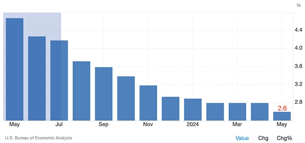 大空头——BTC二级市场分析插图1 大空头——BTC二级市场分析