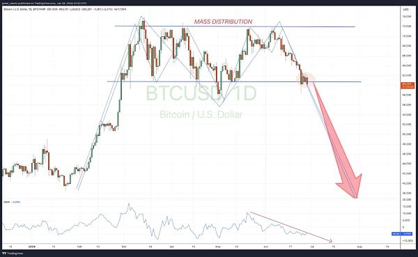 大空头——BTC二级市场分析插图2 大空头——BTC二级市场分析