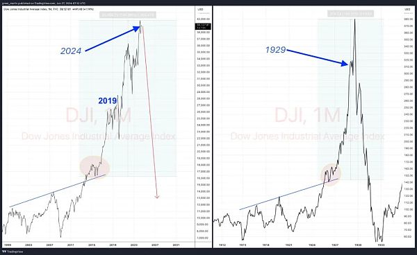 大空头——BTC二级市场分析插图3 大空头——BTC二级市场分析