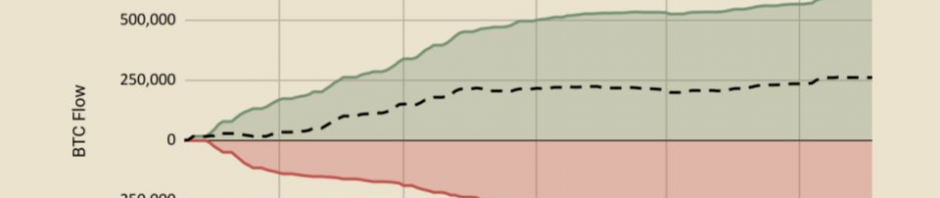 以太坊ETF与比特币ETF有什么不同？缩略图