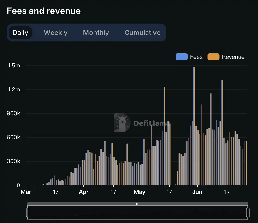 当直播发生在Web3:Pump.fun会跑出「直播神盘」吗?插图3 当直播发生在Web3:Pump.fun会跑出「直播神盘」吗?