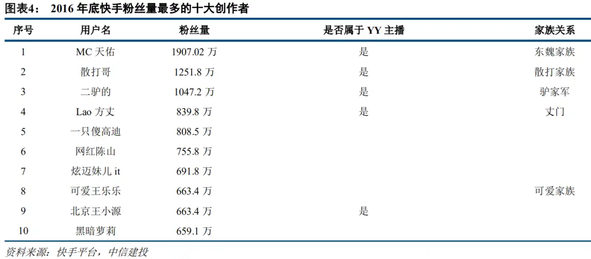当直播发生在Web3:Pump.fun会跑出「直播神盘」吗?插图5 当直播发生在Web3:Pump.fun会跑出「直播神盘」吗?
