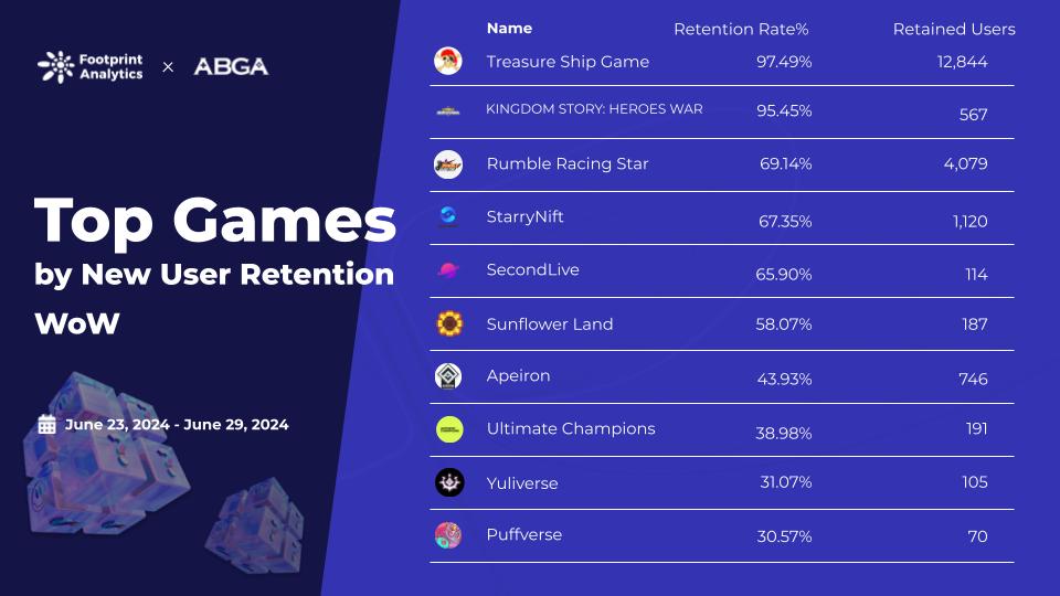 Web3 游戏周报(6.23 – 6.29)插图1 Web3 游戏周报(6.23 - 6.29)
