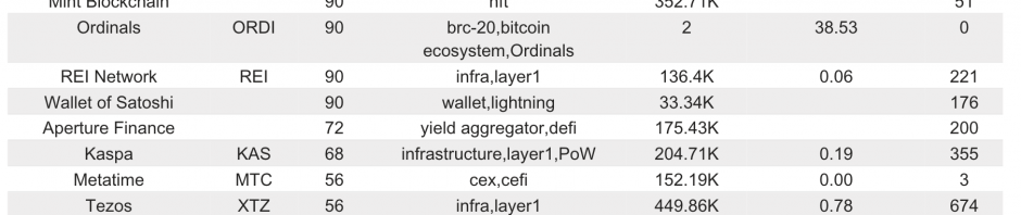 Bitget研究院：BTC现货ETF停止净流出，ZRO等新币板块率先反弹缩略图