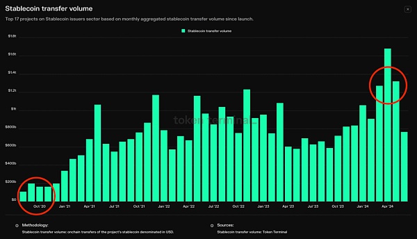 稳定币赛道:模式、运行原理、趋势及香港稳定币的思考插图 稳定币赛道:模式、运行原理、趋势及香港稳定币的思考