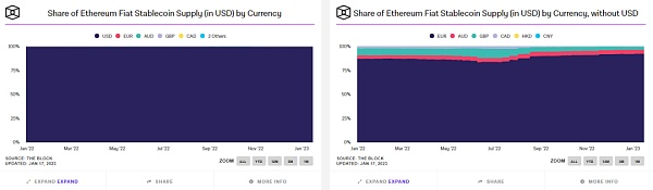 稳定币赛道:模式、运行原理、趋势及香港稳定币的思考插图2 稳定币赛道:模式、运行原理、趋势及香港稳定币的思考