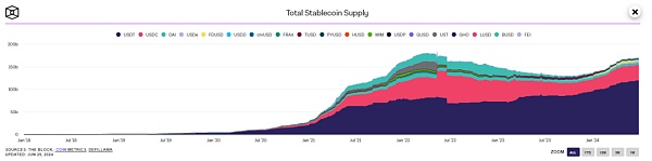 稳定币赛道:模式、运行原理、趋势及香港稳定币的思考插图3 稳定币赛道:模式、运行原理、趋势及香港稳定币的思考