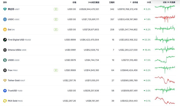 稳定币赛道:模式、运行原理、趋势及香港稳定币的思考插图6 稳定币赛道:模式、运行原理、趋势及香港稳定币的思考