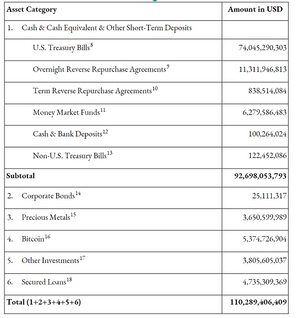 稳定币赛道:模式、运行原理、趋势及香港稳定币的思考插图10 稳定币赛道:模式、运行原理、趋势及香港稳定币的思考