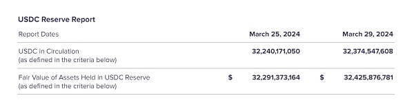 稳定币赛道:模式、运行原理、趋势及香港稳定币的思考插图11 稳定币赛道:模式、运行原理、趋势及香港稳定币的思考