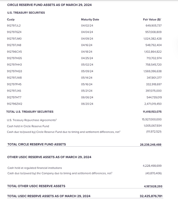 稳定币赛道:模式、运行原理、趋势及香港稳定币的思考插图12 稳定币赛道:模式、运行原理、趋势及香港稳定币的思考