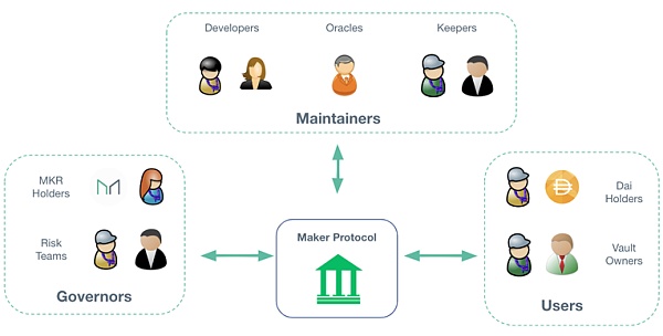 稳定币赛道:模式、运行原理、趋势及香港稳定币的思考插图13 稳定币赛道:模式、运行原理、趋势及香港稳定币的思考