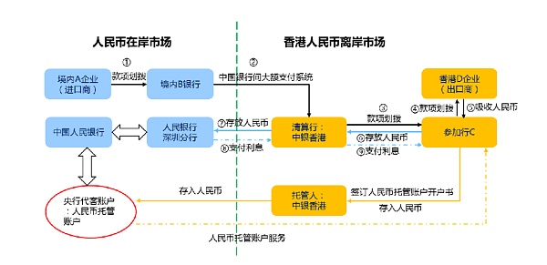 稳定币赛道:模式、运行原理、趋势及香港稳定币的思考插图16 稳定币赛道:模式、运行原理、趋势及香港稳定币的思考