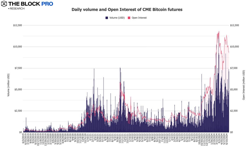 11张图表回顾加密市场6月表现:大多数指标持续下跌插图8 11张图表回顾加密市场6月表现:大多数指标持续下跌