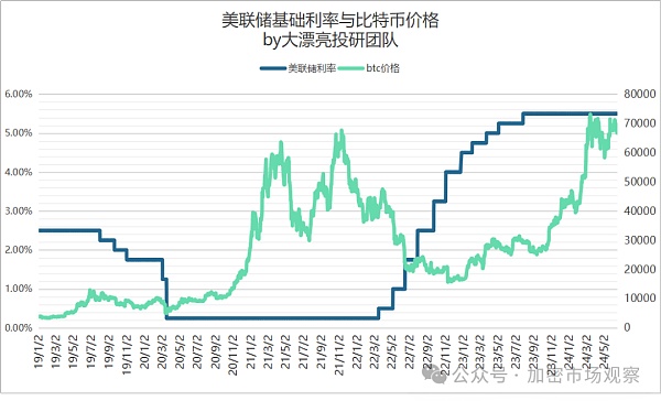 这个比特币的最大利好 今年能否落地?插图3 这个比特币的最大利好 今年能否落地?