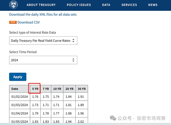 这个比特币的最大利好 今年能否落地?插图8 这个比特币的最大利好 今年能否落地?