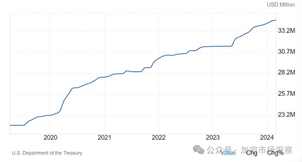 这个比特币的最大利好 今年能否落地?插图10 这个比特币的最大利好 今年能否落地?