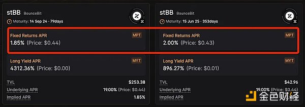 比特币生态的Pendle 如何低成本撸Master Protocol?插图15 比特币生态的Pendle 如何低成本撸Master Protocol?